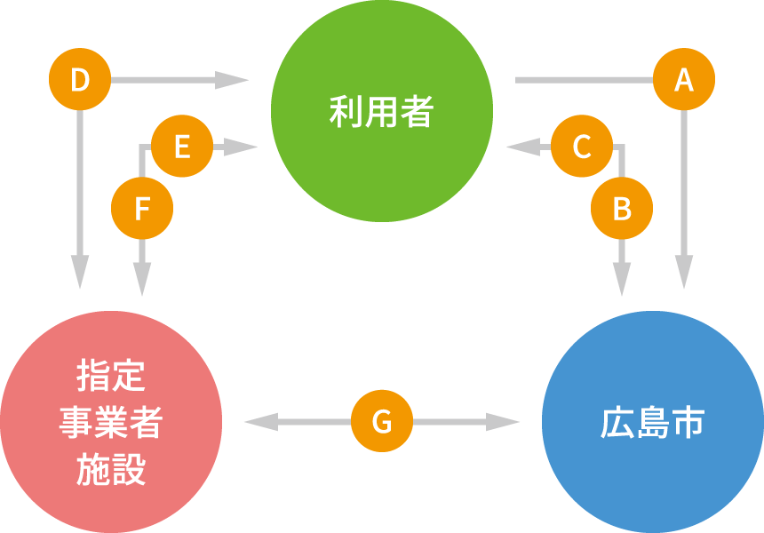 基本的な仕組み